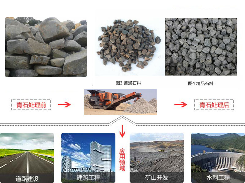 青石破碎制砂生產線解決方案